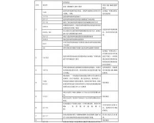 信息技術(shù)設(shè)備、電信終端產(chǎn)品CCC認(rèn)證執(zhí)行新版標(biāo)準(zhǔn)
