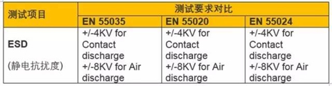 歐盟新標(biāo)準(zhǔn)EN55035測(cè)試