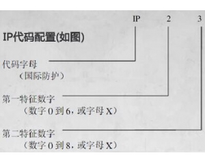 IP防護等級是什么意思/IP防護等級測試標準是什么？