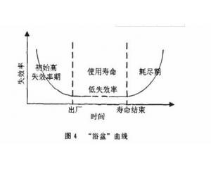 零部件產(chǎn)品常見可靠性測(cè)試項(xiàng)目有哪些？