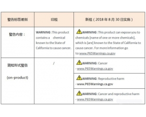 美國加州65警告標(biāo)識新規(guī)