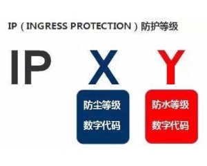 手機(jī)IP68級防塵防水是什么意思?