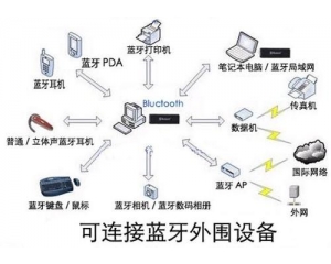 臺(tái)灣NCC公布六類藍(lán)牙產(chǎn)品免測申請NCC認(rèn)證